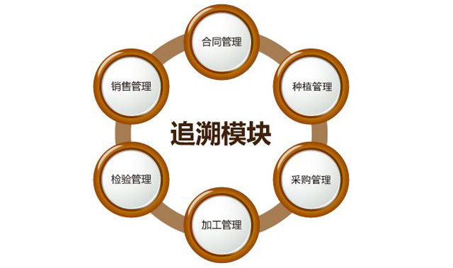 “身份”对农药行业很主要，，，，防伪追溯手艺之孝顺