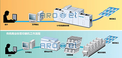 走出疫情，，，数码喷墨印刷装备市场的主要趋势