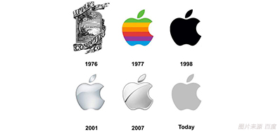 喷码色彩治理做得好，，，7秒足以让客户下单